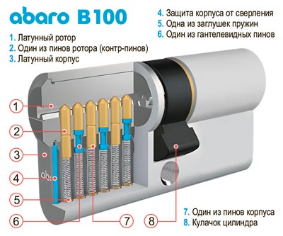 Конструкция Abaro b100
