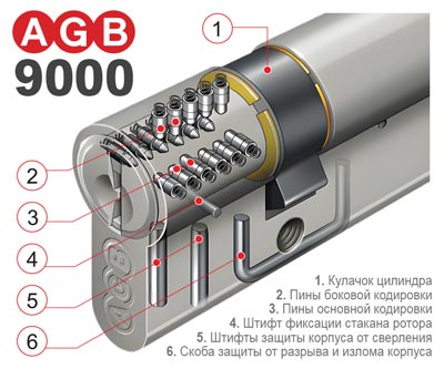 Строение AGB SCUDO 9000