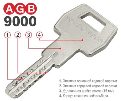 Строение ключа AGB SCUDO 9000