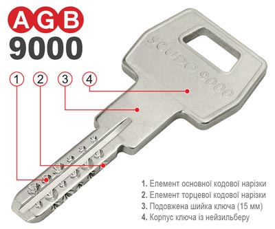 Будова ключа AGB SCUDO 9000