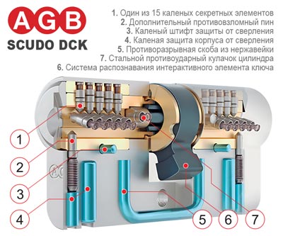 Строение AGB SCUDO DCK