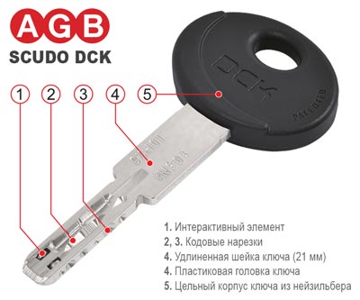 Строение ключа AGB SCUDO DCK