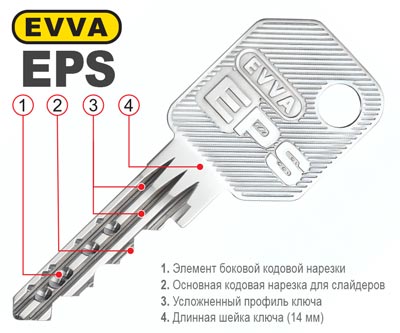 ключ еффа епс eps