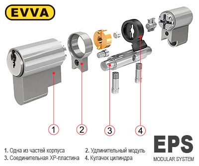 EPS модульная
