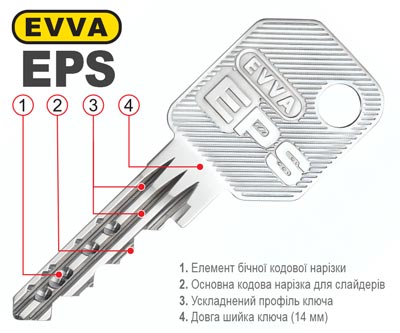 ключ еффа єпс eps
