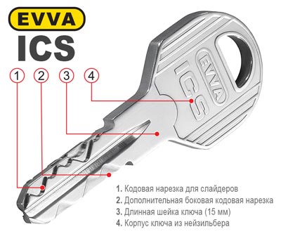 ключ эффа икс ics