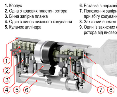 ICS конструкція