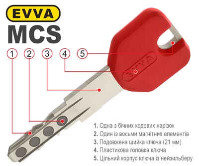 циліндр evva mcs україна