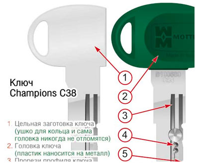 Особенности ключа Champions c38