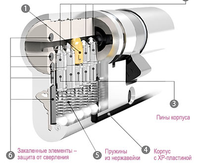 Излом RB Keylocx