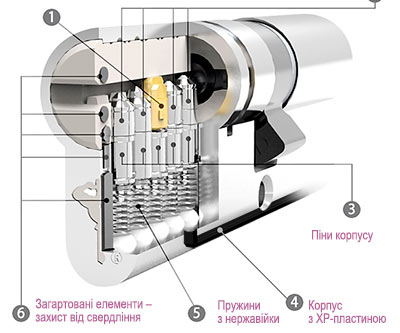 Злам RB Keylocx