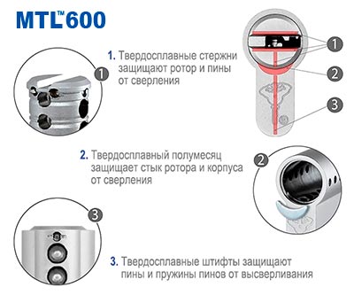 Защита MTL600 от силового взлома