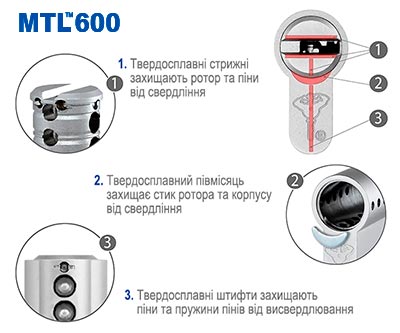 Захист MTL600 від зламу