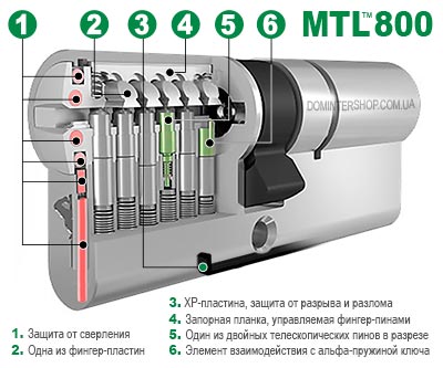 Общее строение MTL800